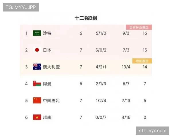 2026世界杯净胜球相同怎么算